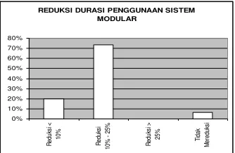 Gambar 7 : Profil Sumber data dan Informasi 
