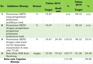 Tabel 3.11Analisis Pencapaian Sasaran 4