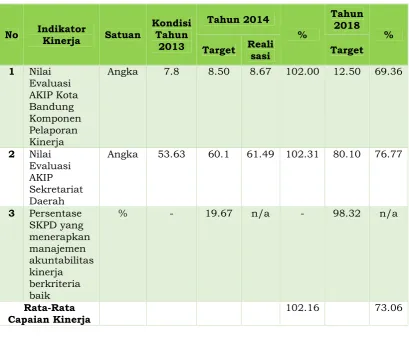 Tabel 3.15Analisis Pencapaian Sasaran 5