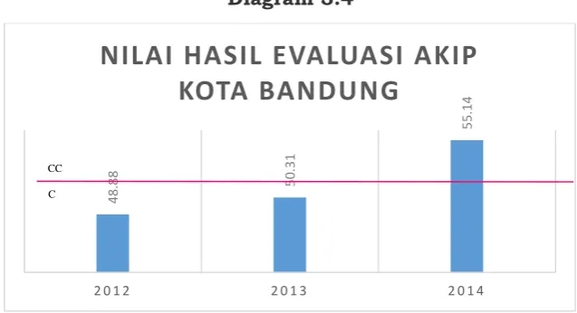 Tabel 3.16