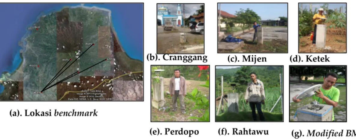 Gambar 3. Benchmark (BM) 