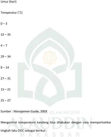 Tabel 1. Keperluan Temperature Untuk DOC. 