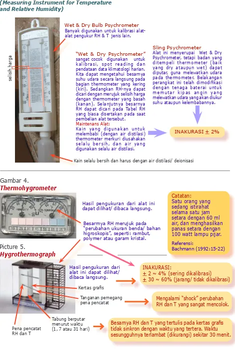 Gambar 4.Thermohygrometer