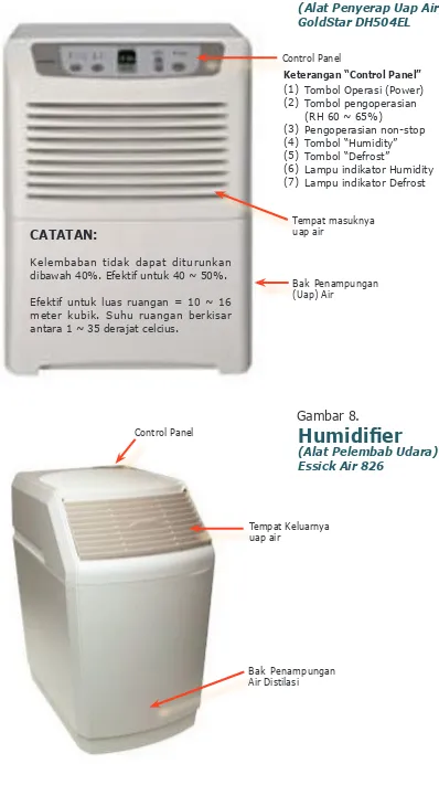 Gambar 8.Humidifier