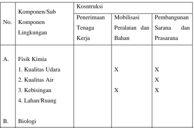 TABEL IV.1.  