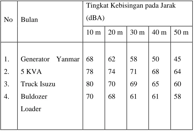 TABEL IV.4.  