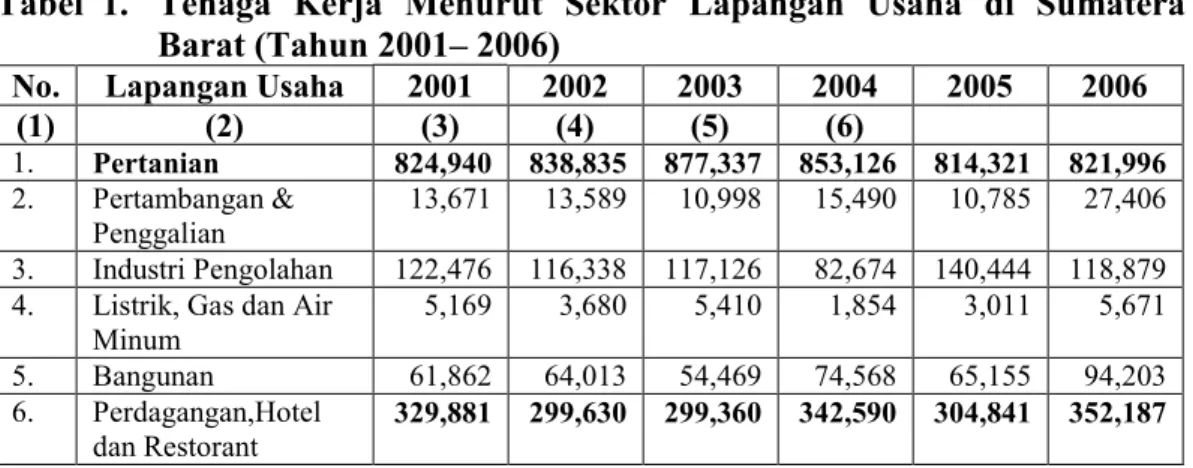 Tabel 1. Tenaga Kerja Menurut Sektor Lapangan Usaha di Sumatera Barat (Tahun 2001– 2006)