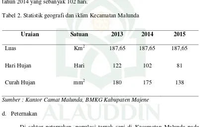 Tabel 2. Statistik geografi dan iklim Kecamatan Malunda 