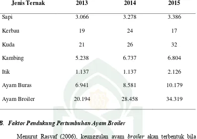 Tabel 3. Banyaknya Populasi Ternak (Ekor) di Kecamatan Malunda 