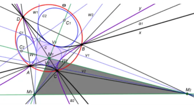 Figure 22: The h-conjugate conics x and y in the case of x being not h-equilateral