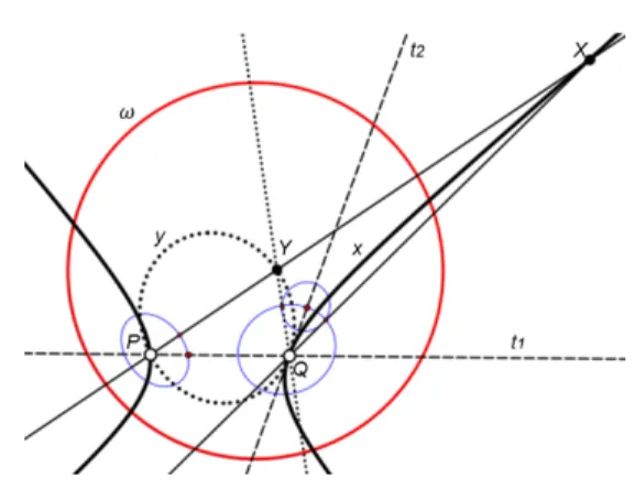 Figure 23: Generation of a conics x, y via h-congruent pen- pen-cils of lines. The h-congruence is given by the sense (indirect or direct) and the pair of  corre-sponding lines t 1 , t 2 
