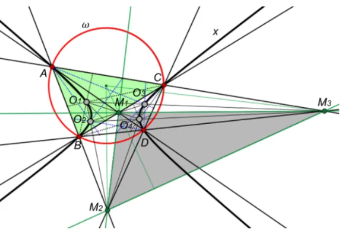 Figure 25: An h-conic x through A, B,C, D, O 1 with O 1 the h-orthocentre of (ABC) also passes through the h-orthocentres O i of the remaining partial  tri-angles of (A, B,C, D).