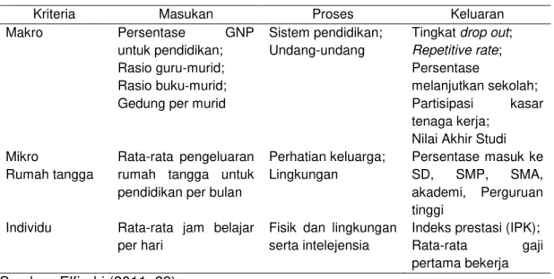 Tabel 2. Indikator Pendidikan 