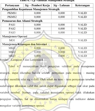 Tabel 4.8 dibawah ini, menunjukkan hasil pengujian validitas pada 