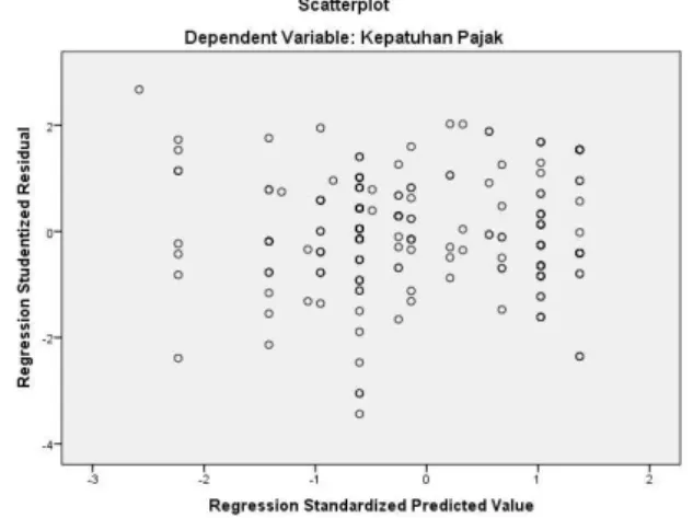 Tabel  diatas  yang  menunjukkan  Model  Summary  dapat  dilihat  R=0,392  menunjukkan  adanya  korelasi  yang  cukup  antar  semua  variable  X  dan  Variabel  Y