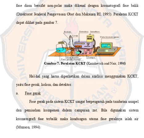 Gambar 7. Peralatan KCKT  (Kazakevich and Nair, 1996) 