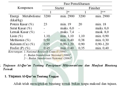 Tabel 1. Kebutuhan Nutrien pada Broiler 