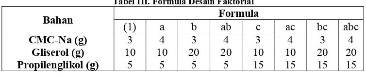Tabel III. Formula Desain Faktorial 