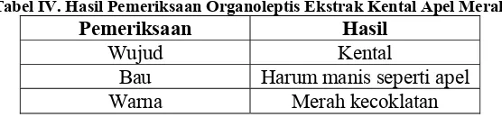Tabel IV. Hasil Pemeriksaan Organoleptis Ekstrak Kental Apel Merah 