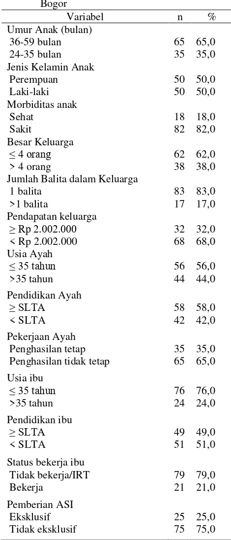 Tabel 1. Karakteristik keluarga di Kelurahan Kebon 