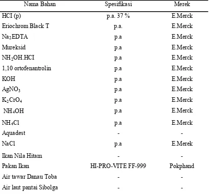 Tabel 3.2 Bahan-bahan yang digunakan dalam penelitian  
