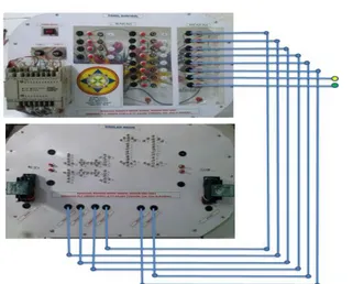 Gambar 3. Modul Panel Kontrol menggunakan PLC  OMRON CPM1a 20 I/O 