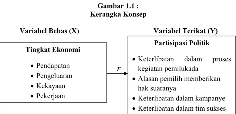 Gambar 1.1 : 