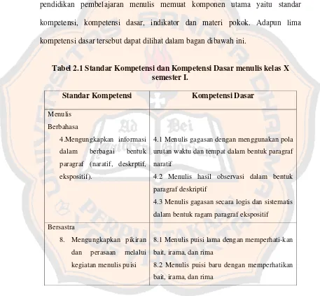 Tabel 2.1 Standar Kompetensi dan Kompetensi Dasar menulis kelas X 