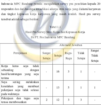 Tabel 1.1 Hasil Pra Survey Stres Kerja dan Kepuasan Kerja 