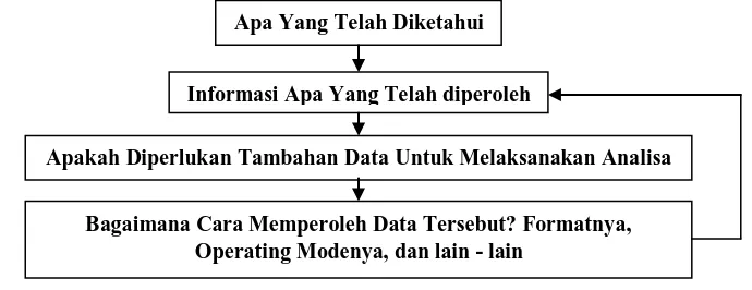 Gambar 5.1 Strategy Flow Chart 