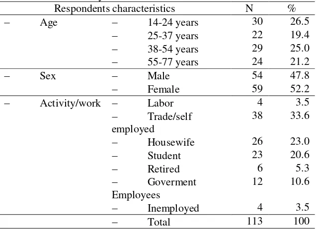 Table 1. Distribution of dengue cases by respondents characteristics in Sukabumi City in 2012 