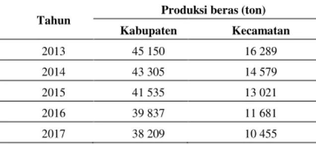 Tabel 5. Proyeksi neraca bahan pangan beras Kabupaten Kotabaru (ton) 