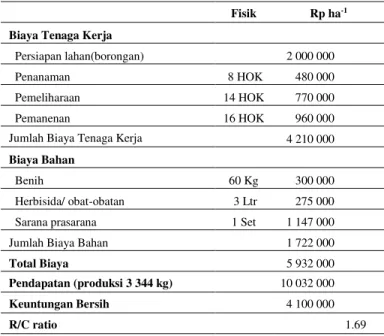 Tabel 8. Biaya produksi dan pendapatan dari tumpangsari padi  Fisik  Rp ha -1 Biaya Tenaga Kerja 