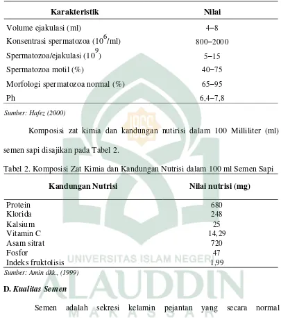 Tabel 2. Komposisi Zat Kimia dan Kandungan Nutrisi dalam 100 ml Semen Sapi 