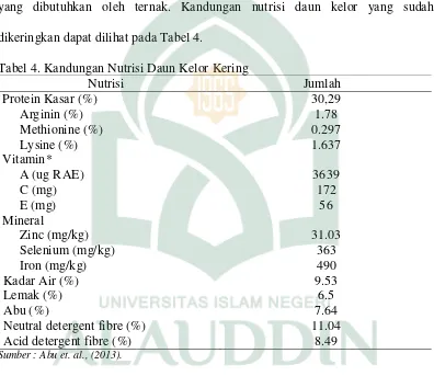 Tabel 4. Kandungan Nutrisi Daun Kelor Kering 