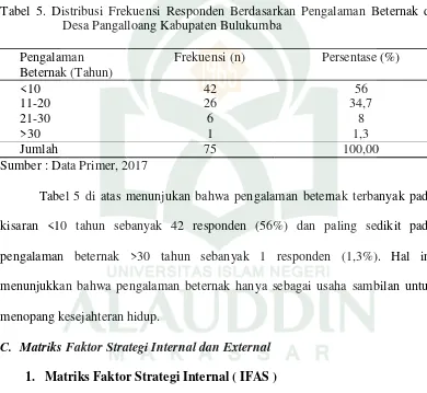 Tabel 5. Distribusi Frekuensi Responden Berdasarkan Pengalaman Beternak diDesa Pangalloang Kabupaten Bulukumba