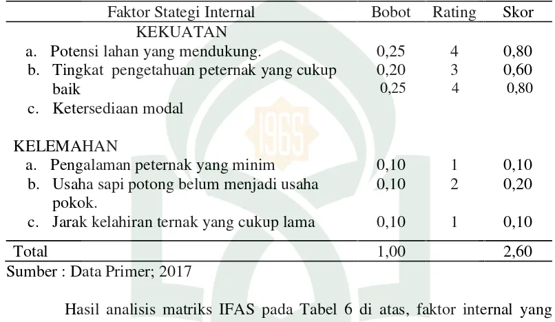 Tabel 6. Matriks Faktor Starategi Internal Pengembangan Usaha Sapi Potong diDesa Pangalloang Kabupaten Bulukumba
