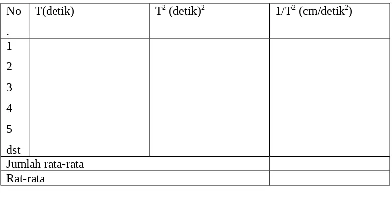 Table 1. data percobaan