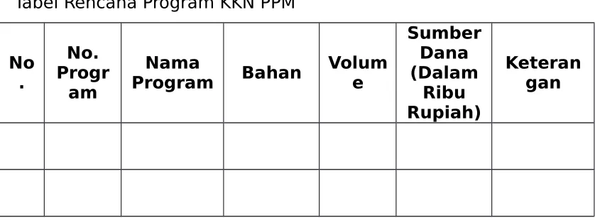 Tabel Identifikasi Permasalahan
