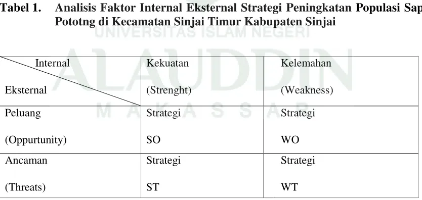 Tabel 1. Analisis Faktor Internal Eksternal Strategi Peningkatan Populasi Sapi