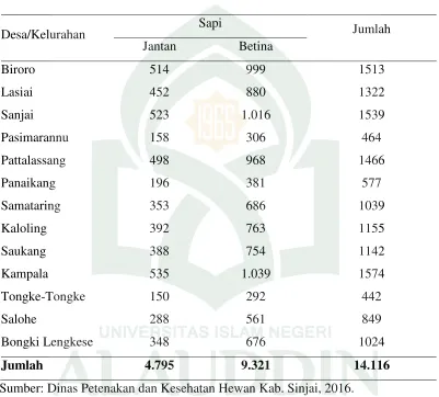 Tabel 7 Populasi Ternak Sapi Potong Menurut Jenis Kelamin Tiap Desa/Keluarahan Keadaan Akhir Tahun 2015 