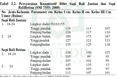 Tabel 2.2. Persyaratan Kuantitatif Bibit Sapi Bali Jantan dan Sapi 