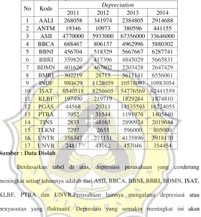 Tabel 4.10 