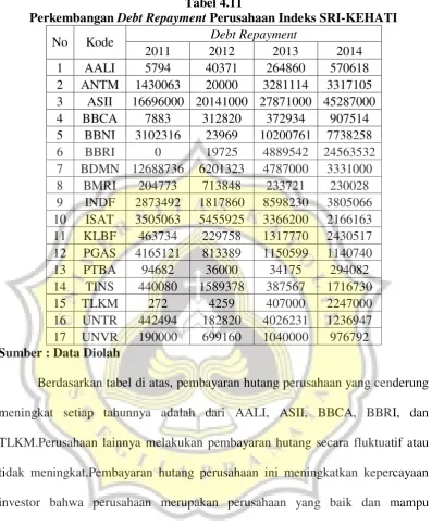 Tabel 4.11 