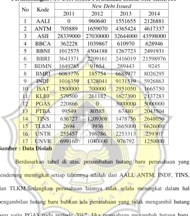 Tabel 4.12 