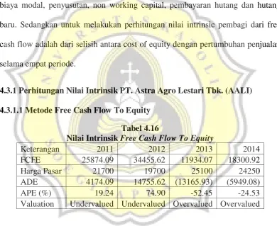 Tabel 4.16 