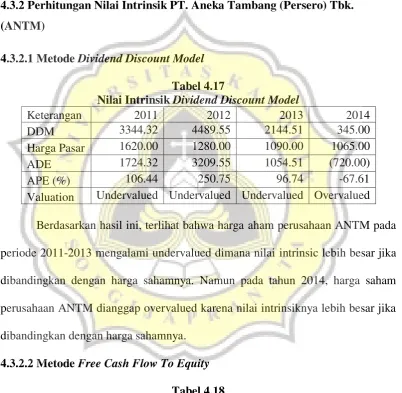 Tabel 4.17 