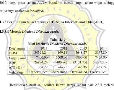 Tabel 4.19 