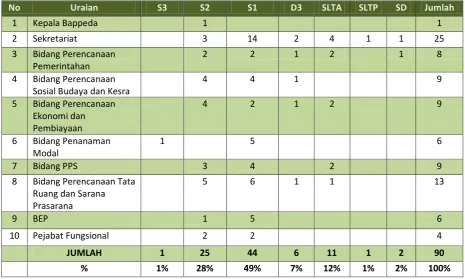 Tabel 2.2 