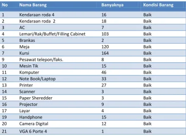 Tabel 2.4 